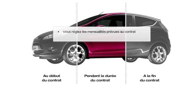 idee-ford- idee-ford-
