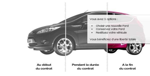 idee-ford-3 idee-ford