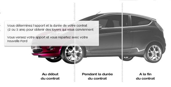 idee-ford idee-ford