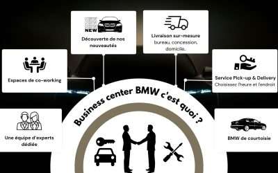 BUSINESS CENTER BMW