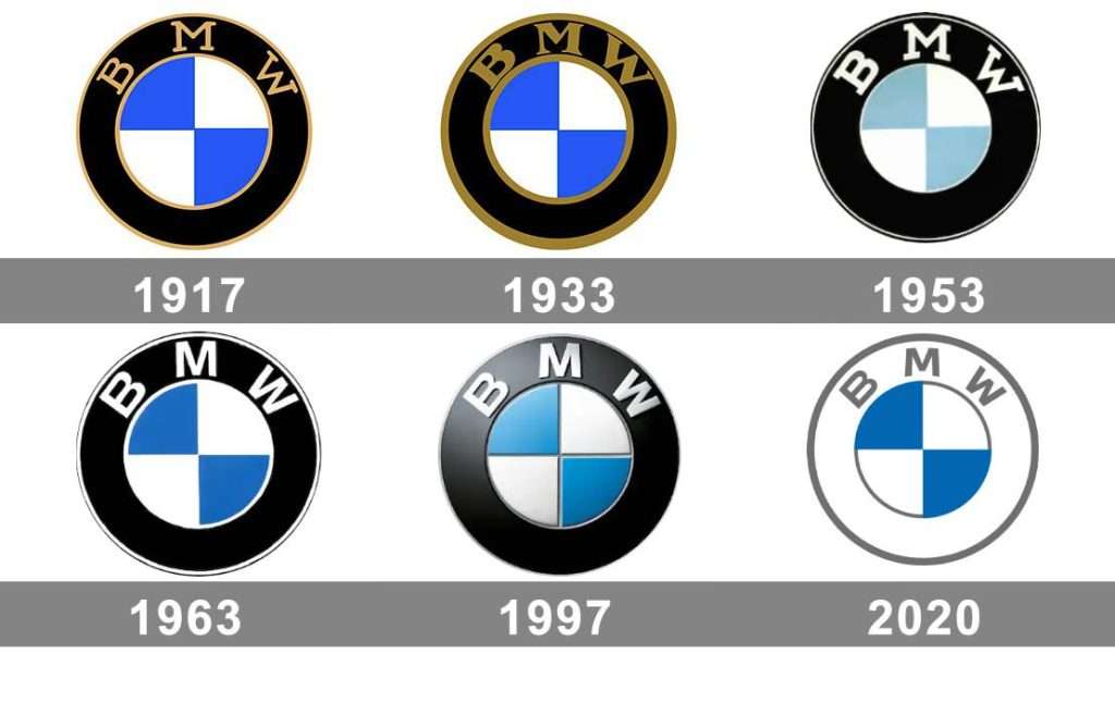 L’histoire de la marque BMW – 1916