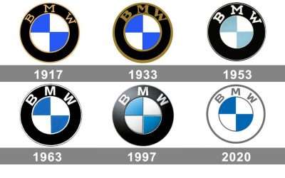 L’histoire de la marque BMW – 1916