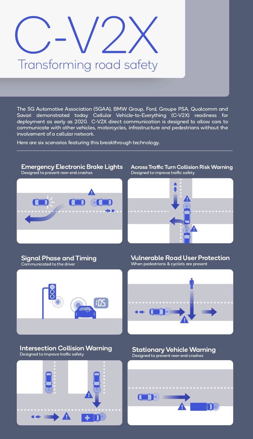 LA COMMUNICATION C V2X ENTRE CONSTRUCTEURS AUTOMOBILES Ford 