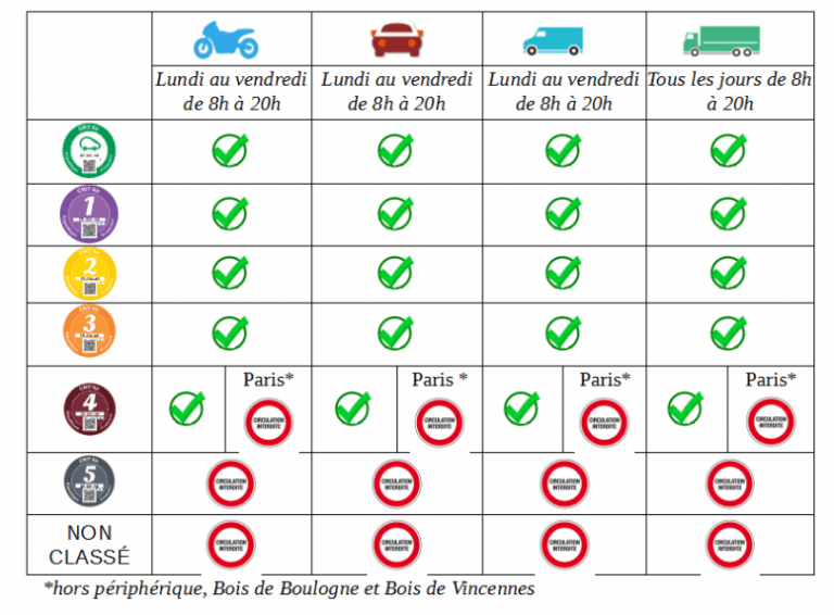 Vignette Crit Air 2020 : GUIDE Certificats qualité de l’air Vignette Crit Air 2020 : GUIDE Certificats qualité de l’air