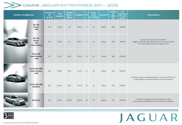 gamme-jaguar-entreprises-2011-2012-petit