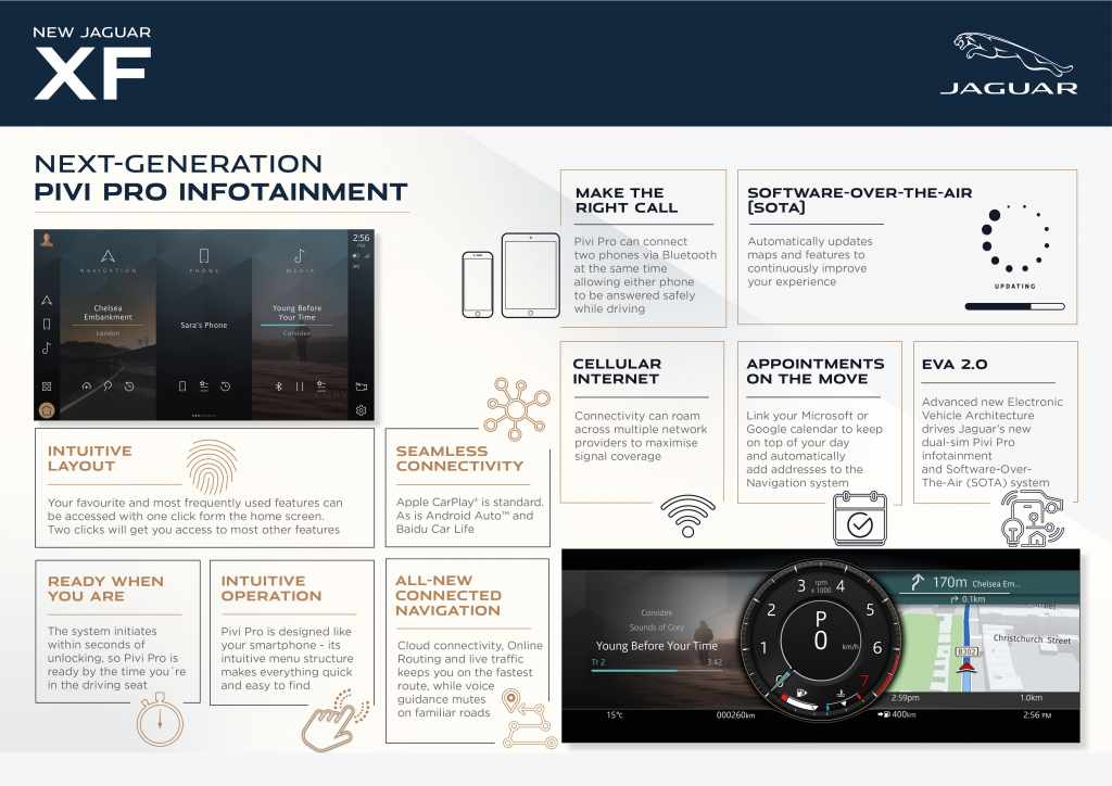 LA NOUVELLE JAGUAR XF : ÉLÉGANTE, LUXUEUSE, CONNECTÉE 1 Jag XF 21MY Pivi Pro Infographic 061020