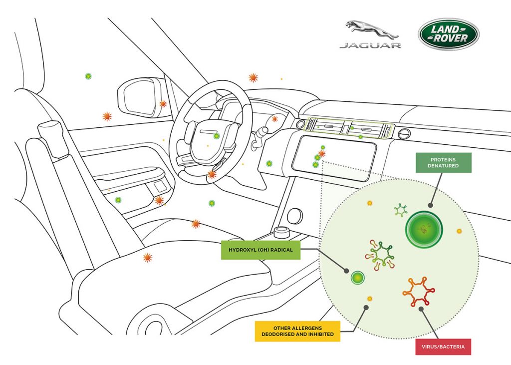 purification de l'air jaguar land rover