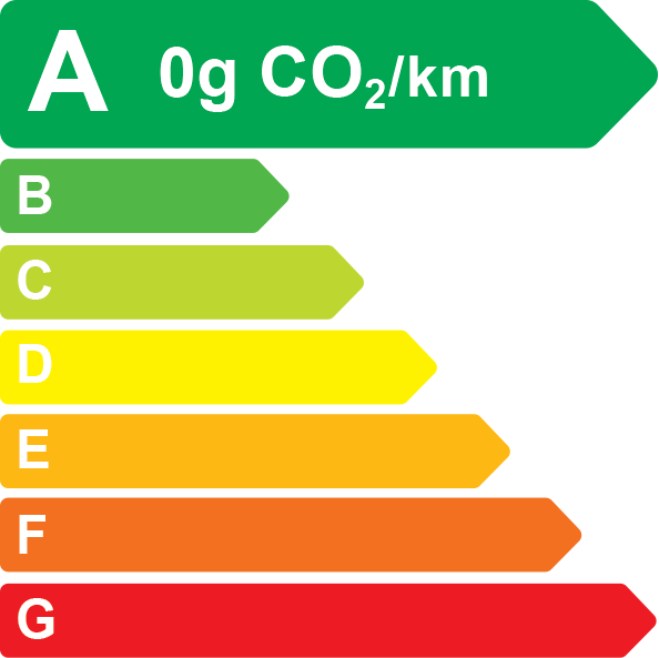 discovery-sport-emissions-co2 label jaguar i pace