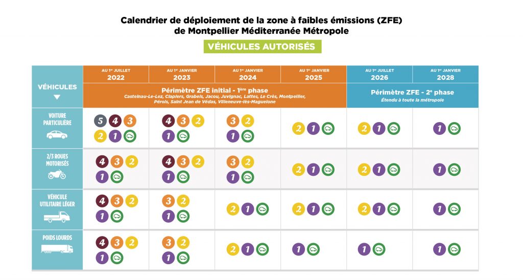 zone a faibles emissions zfe