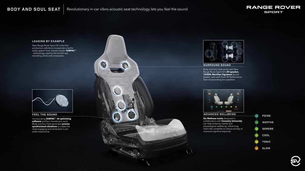 Le nouveau Range Rover Sport SV