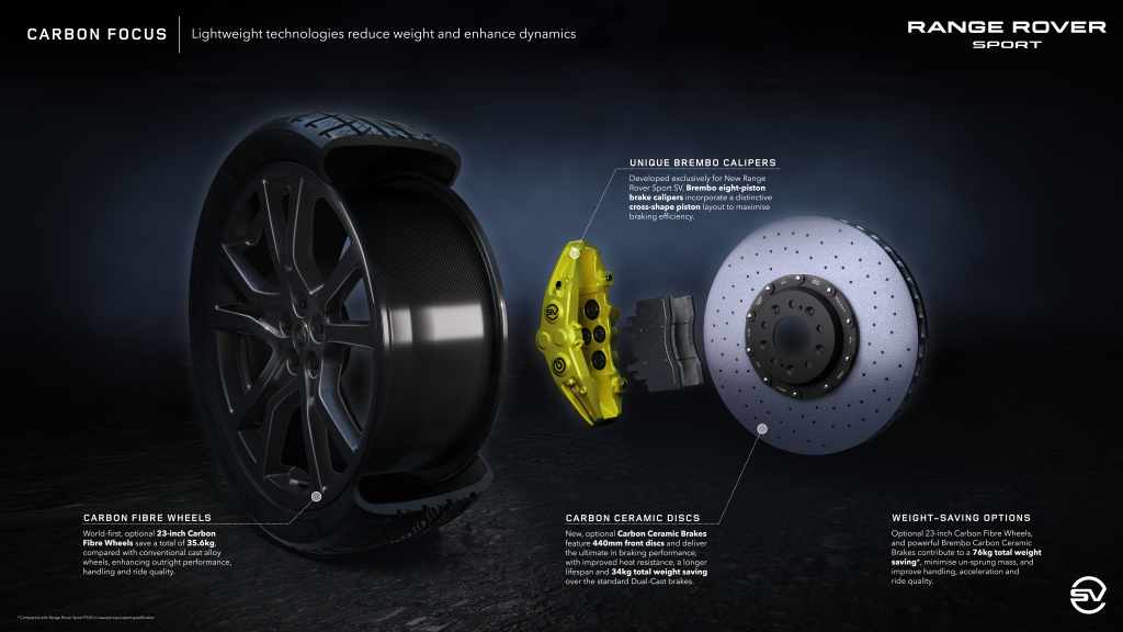 range rover sport carbon focus