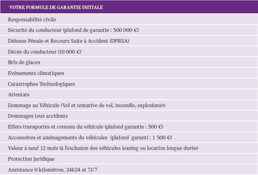 Garanties initiales MINI Assurance